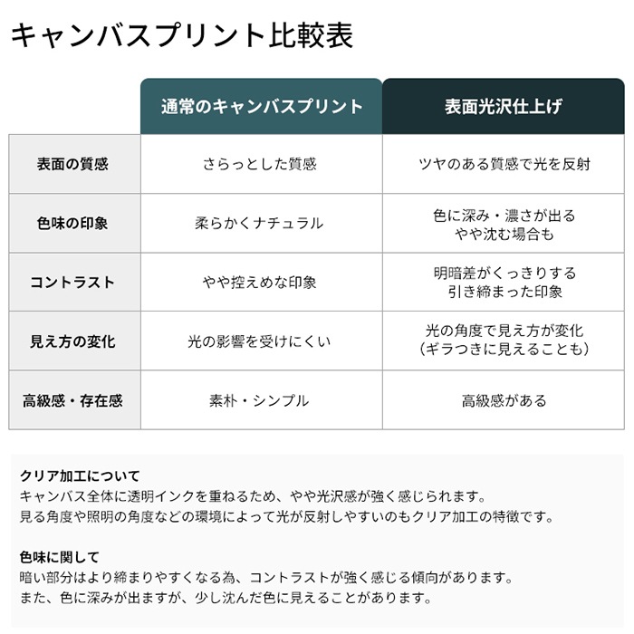 【送料無料】表面光沢仕上げ 丸形 丸型 キャンバスプリント 200×200mm（20×20cm）/300×300mm（30×30cm）/400×400mm（40×40cm）