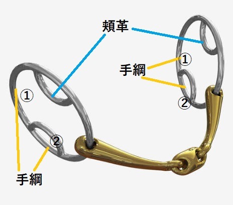 ノイ・シューレ ハミ NS タートルタクティオ 小勒 サイズM (128-138mm) Neue Schule 乗馬 馬術 中古】ノイ・シューレ ハミ NS タートルタクティオ 小勒 サイズM