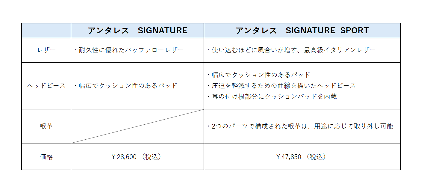 アンタレス　SIGNATURE　水勒頭絡
