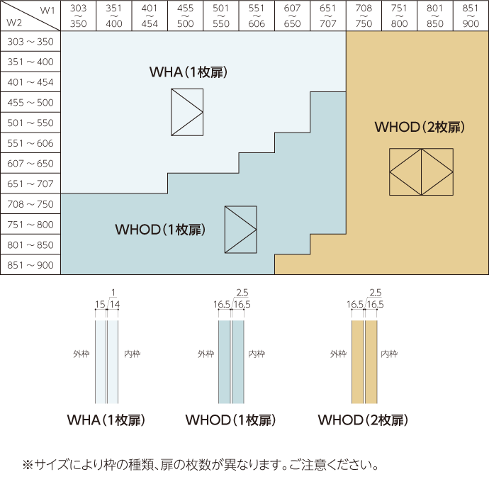 【新品未使用】壁点検口No.2ウォールハッSHA 400×700 点検口 SHA-40-70 ナカ工業 壁点検口 ウォールハッチSHA 400×700 (1台
