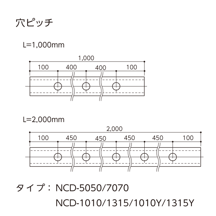 カーストッパー／NCD-1315／L=1000mm | 【柱・壁保護材】,カー