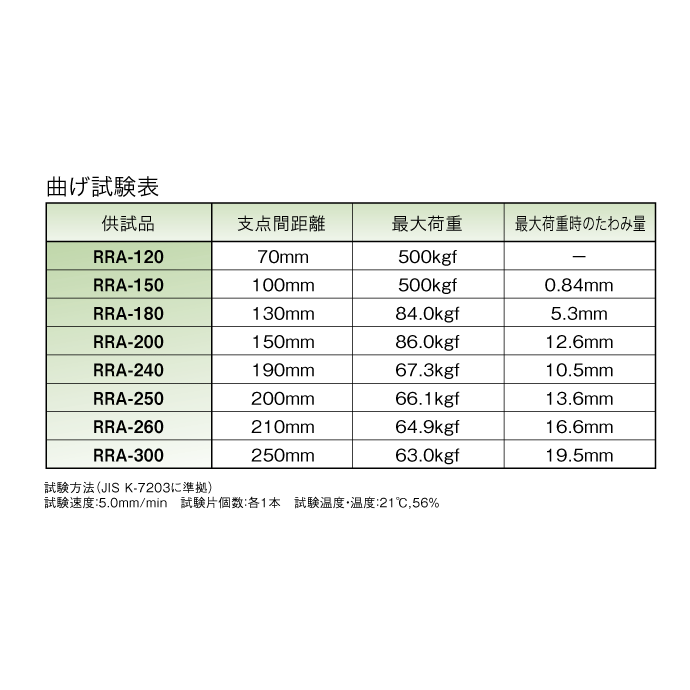 樹脂製グレーチング／Aタイプ／RRA-120（H=25）／L=50～500mm