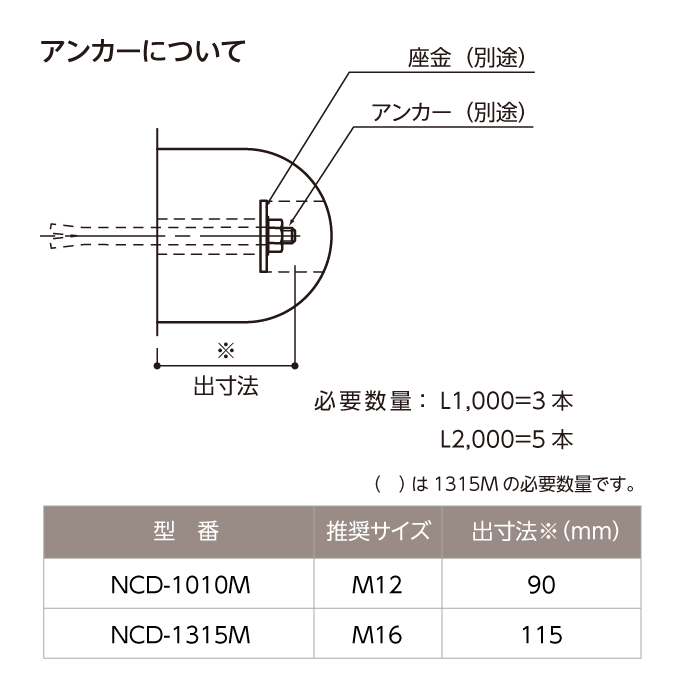 カーストッパー／NCD-1315M／L=1000mm | 【柱・壁保護材】,カー