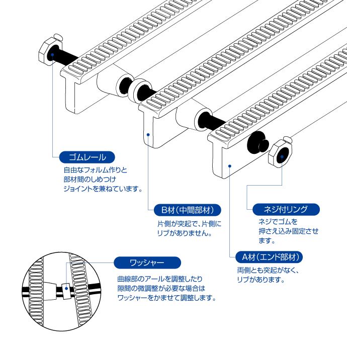 樹脂製グレーチング／Aタイプ／RRA-100（H=25）／L=1,005～1,500mm
