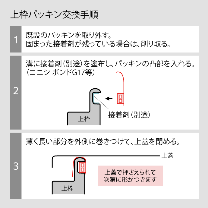 上枠パッキン／タスカールSPC型用 | 【避難器具】,パッキン | ナカ工業