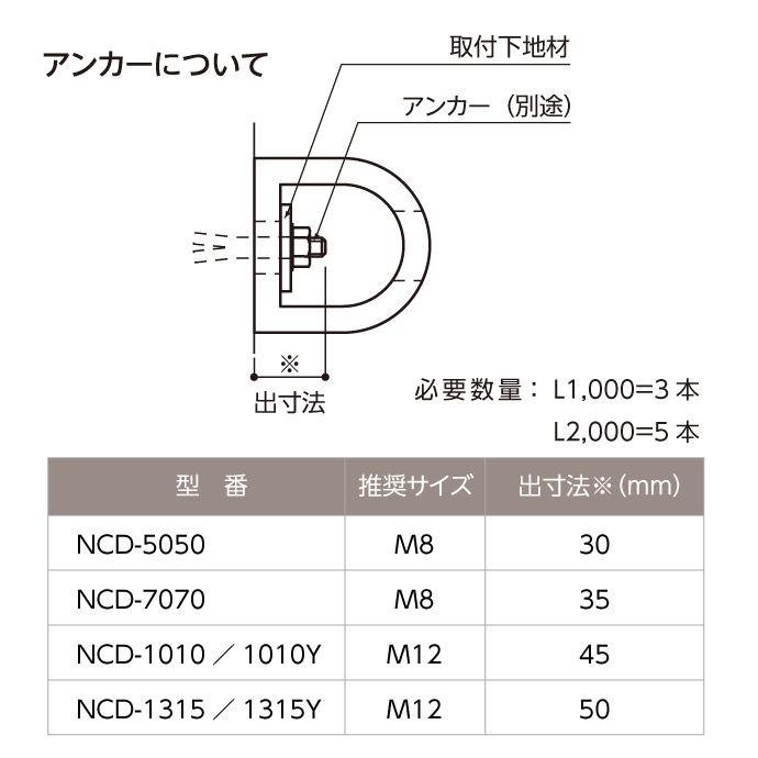 カーストッパー／NCD-1010／L=2000mm | 【柱・壁保護材】,カー