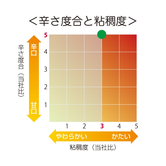 MCC �ޥ���ӡ��ե��졼 �ɸ�  200g