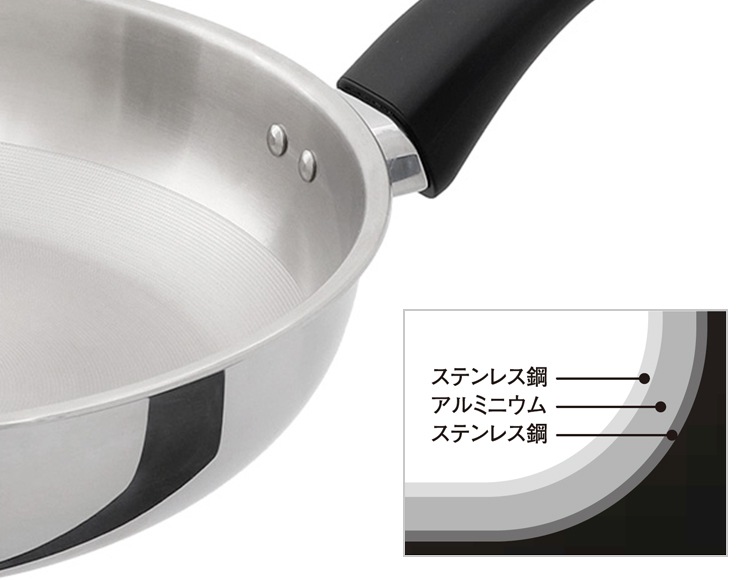 ドットリッチ フライパン 26cm ガス火 IH対応