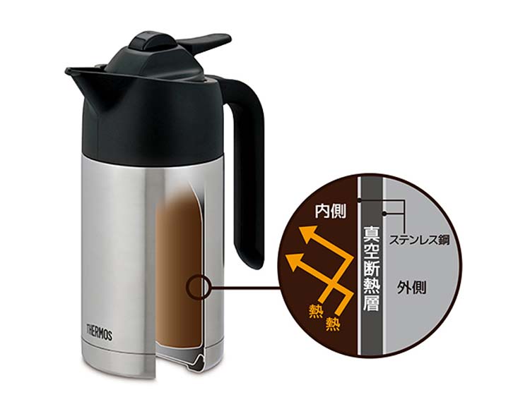 THERMOS（サーモス） 真空断熱ポット 630ml コーヒーメーカー セット ECJ-700