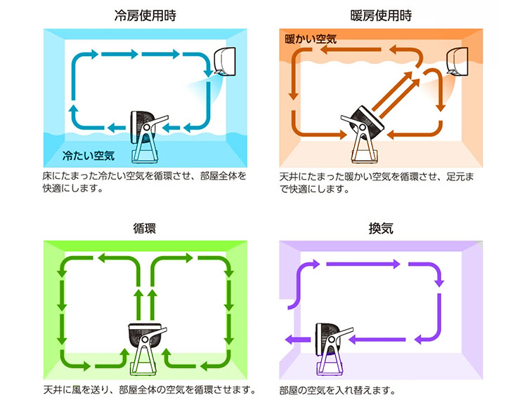 [木目調でインテリアになじむ] WOODSTYLE サーキュレーター扇風機  DCモーター 節電センサーリモコン付き 24畳 風量設定4段階