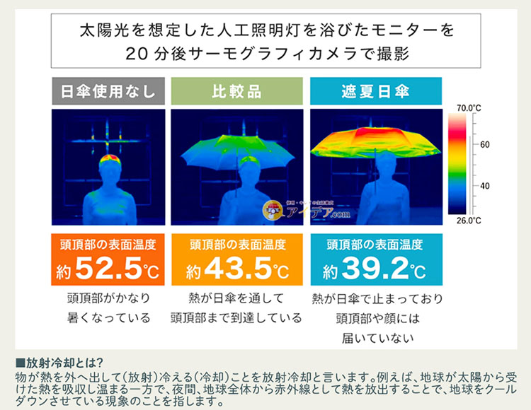 [親骨60cmでメンズにも] サンブロックラボ 遮夏クール 折りたたみ 3段 日傘 晴雨兼用