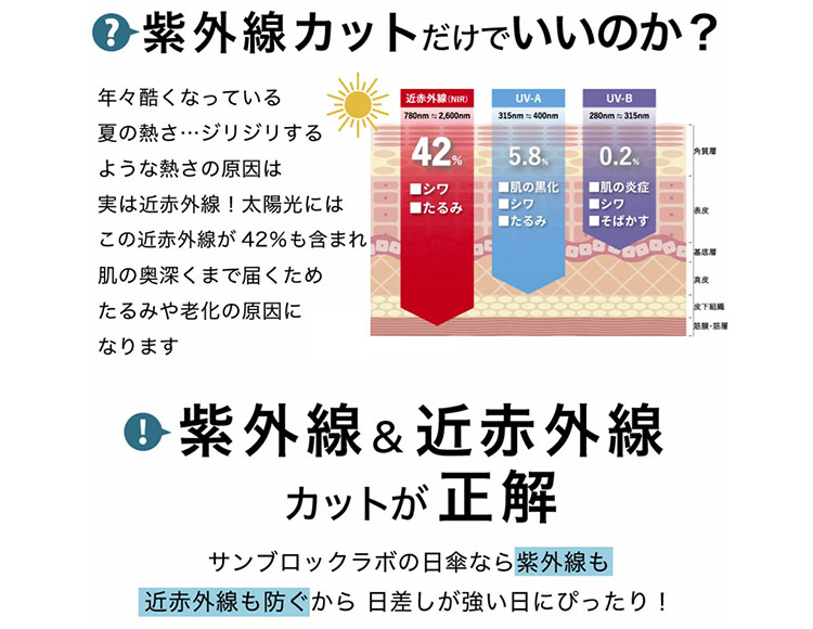 [親骨60cmでメンズにも] サンブロックラボ 遮夏クール 折りたたみ 3段 日傘 晴雨兼用