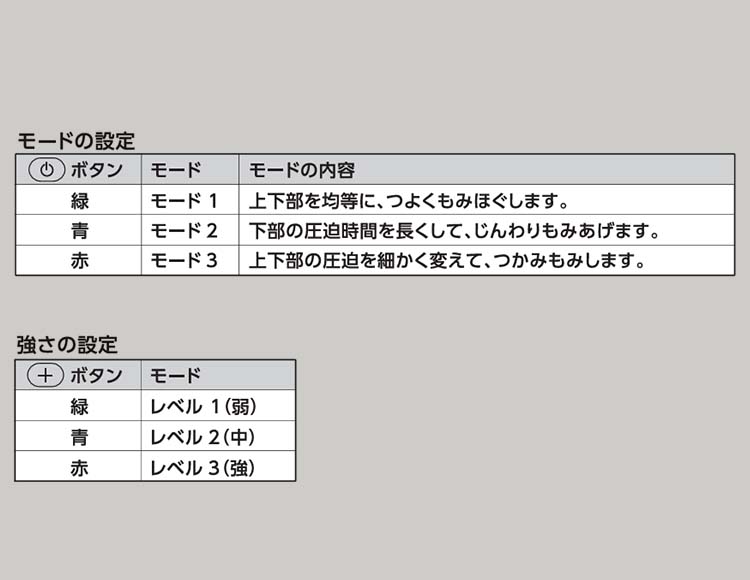 ふくらはぎ マッサージ 充電式 コードレス 強さ3段階 ダークグレー