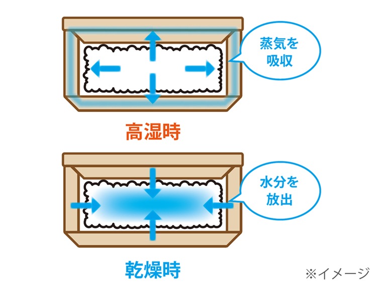kirisai (キリサイ) 桐製ごはん容器 大 電子レンジ冷凍対応 日本製