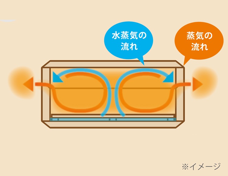 kirisai (キリサイ) 桐製蒸し器 小 すのこ付 電子レンジ冷凍対応 日本製