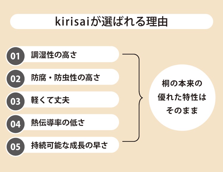 kirisai (キリサイ) 桐製蒸し器 小 すのこ付 電子レンジ冷凍対応 日本製