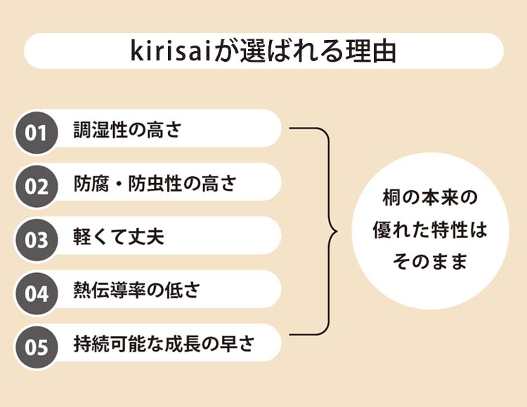 kirisai (キリサイ) 水抜きいらず 桐製冷蔵ぬか漬け容器 日本製 