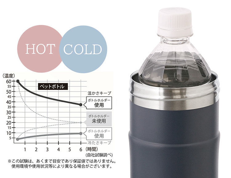 ペットボトルホルダー 300ml-650mlペットボトル対応 保冷 保温 真空二重構造