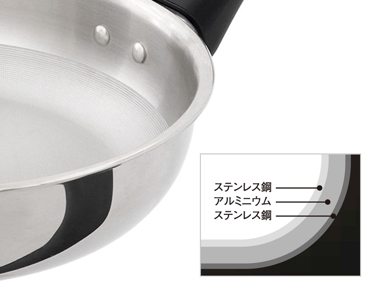 ドットリッチ フライパン 20cm ガス火 IH対応