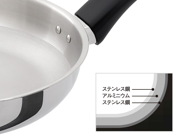 ドットリッチ フライパン 24cm ガス火 IH対応