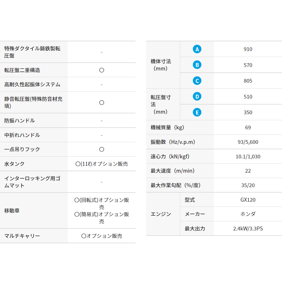 三笠産業 プレートコンパクター 低騒音型 MVC-F60HS