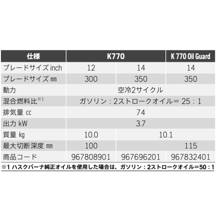 【限定特価】Husqvarna パワーカッター K770 12インチ エンジンカッター K770 12 ※ブレード別売り