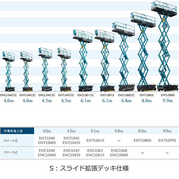 北越 高所作業車 AIRMAN ENCL06 最大床高さ 6m #6060571