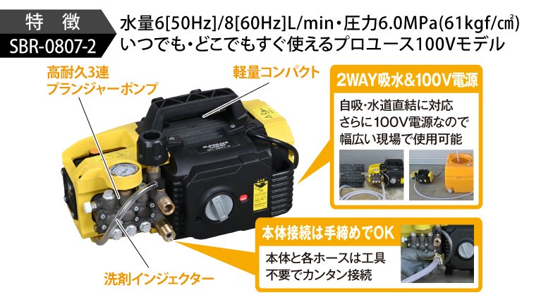 スーパー工業 高圧洗浄機 モーター SH-0807-2 NAMBU SHOP