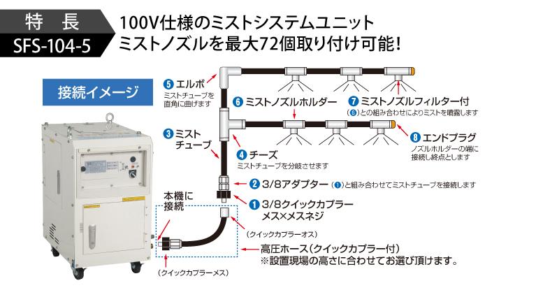 スーパー工業 ドライ型ミスト発生装置 システムユニット型 SFS-104-5