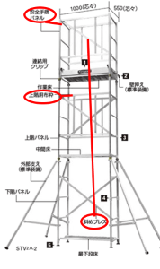長谷川工業 STV2.0 快適ステージ 高所作業台 アルミローリングタワー 安全手すりセット　STV2.0-A