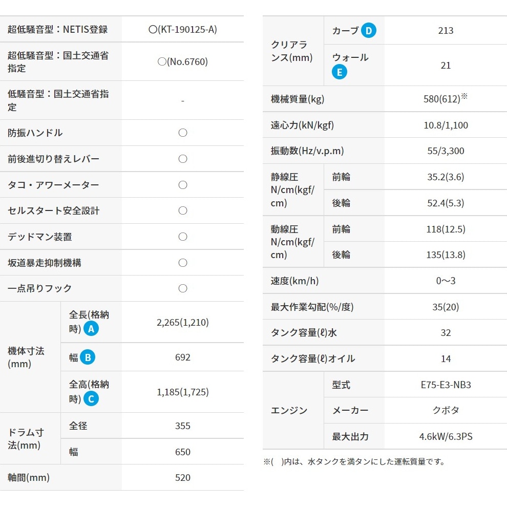 三笠産業 バイブレーションローラー 超低騒音 MRH-603DS-SS ホールドトゥラン