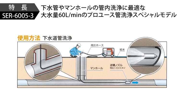 スーパー工業 超高圧洗浄機 エンジン SER-6005-3