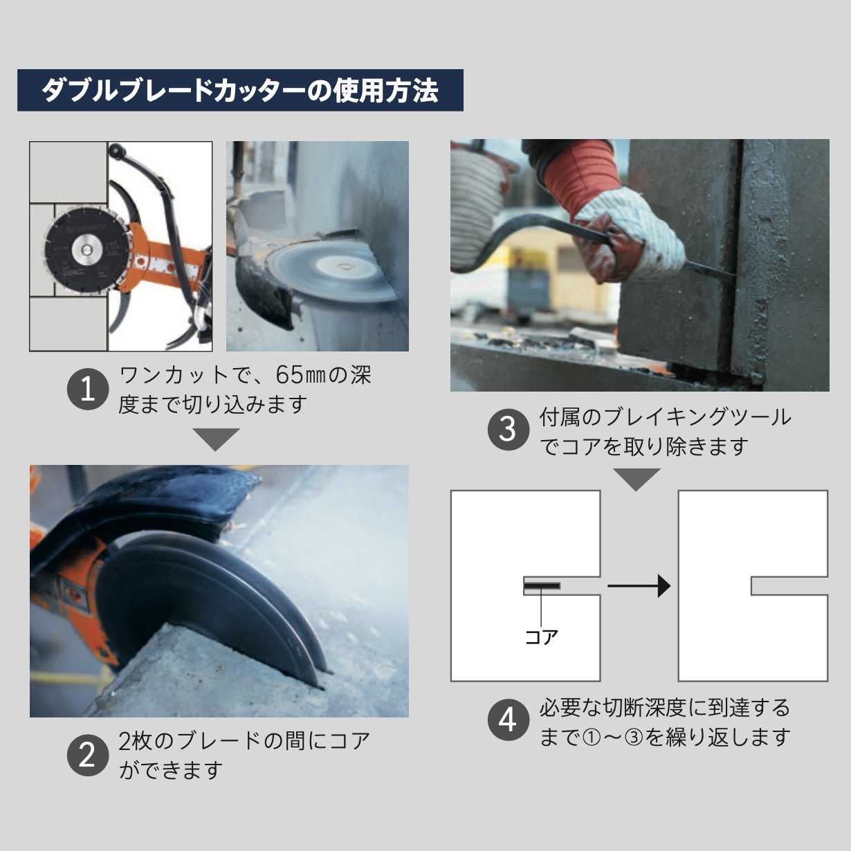 Husqvarna パワーカッター K760 Cut-n-Break II 9インチ(ブレード付)