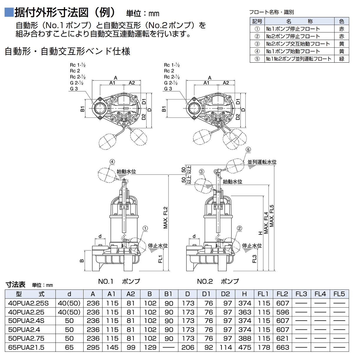 鶴見製作所 水中ポンプ 50PUA2.4S 汚物用 自動形 60Hz 単相100V ツルミ