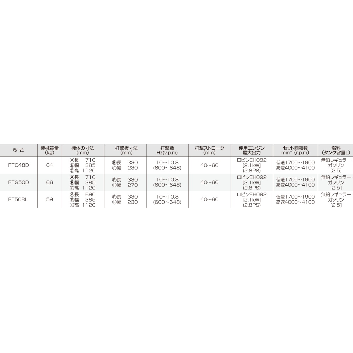 明和製作所 ランマー RT50RL 手腕振動低減 軽量