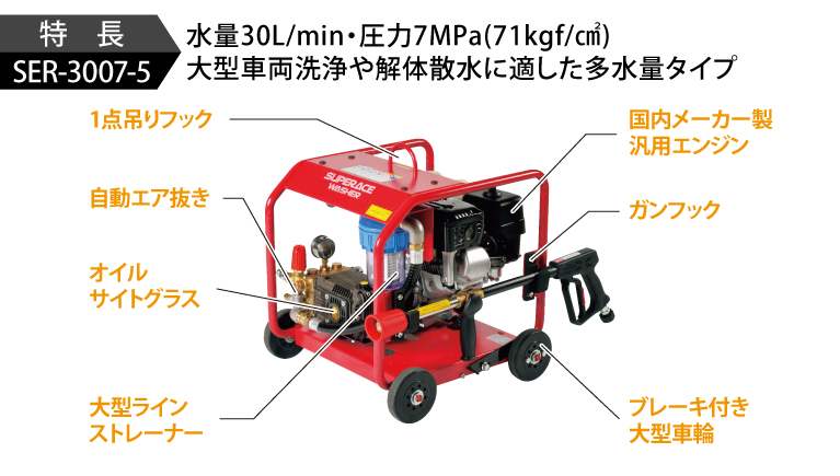 スーパー工業 高圧洗浄機 エンジン SER-3007-5