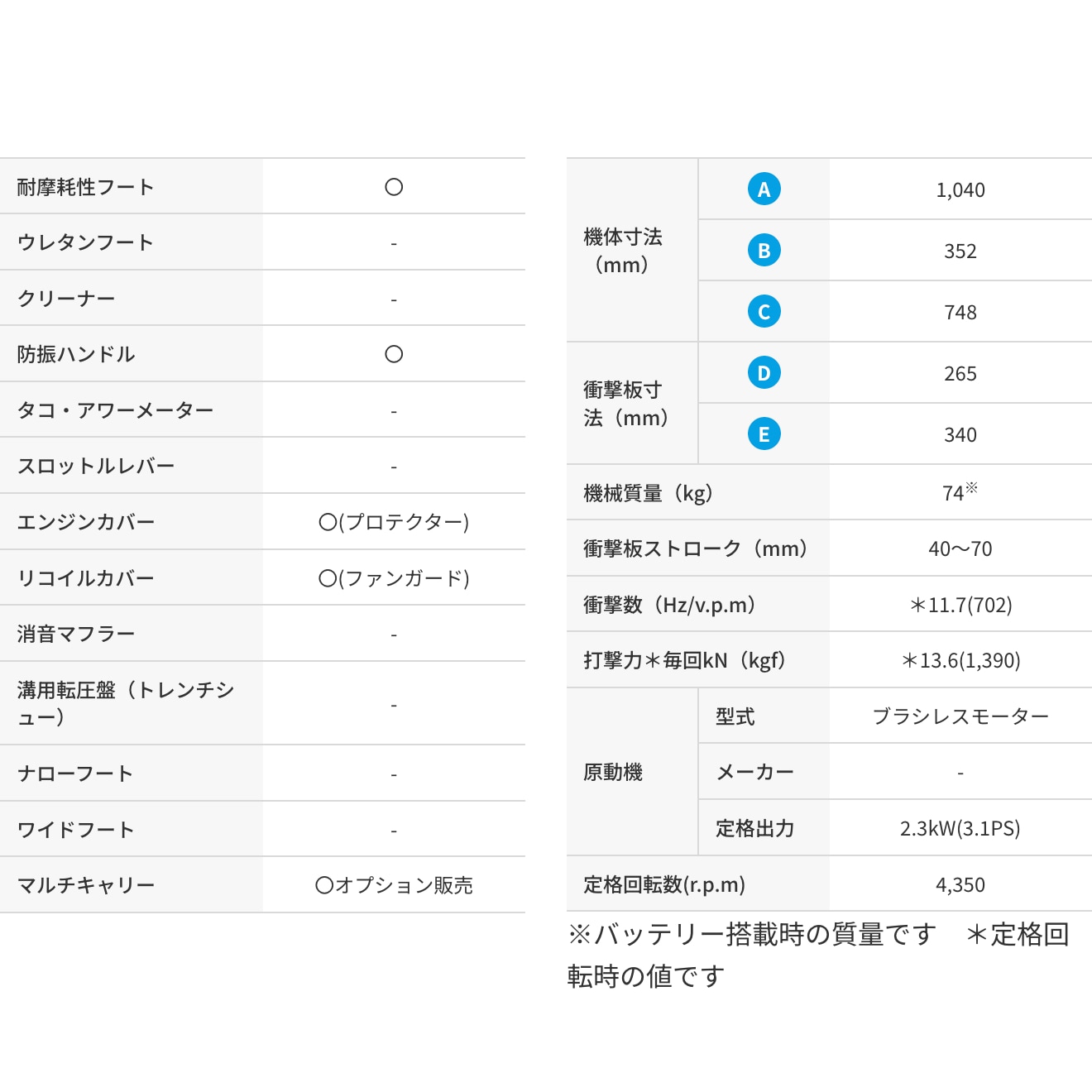 三笠産業 ランマー MTX-i60 (本体のみ)
