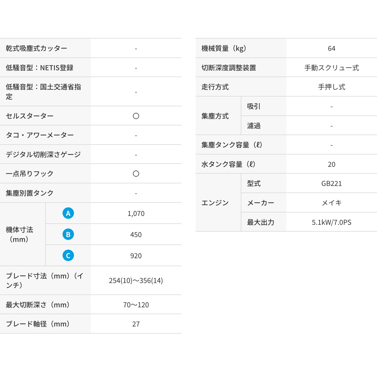 三笠産業 コンクリートカッター MCD-K14MS ブレード別売