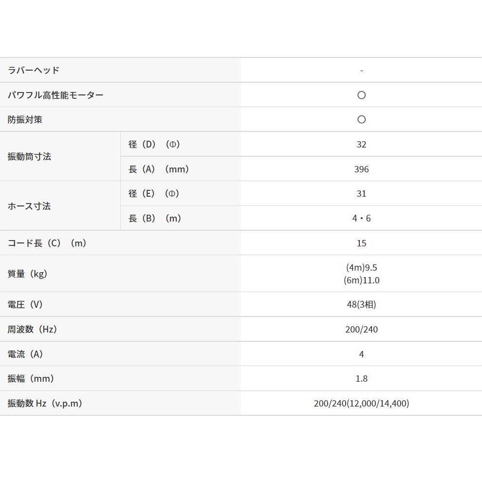三笠産業 コンクリート高周波バイブレーター インヘッダー FX-30E
