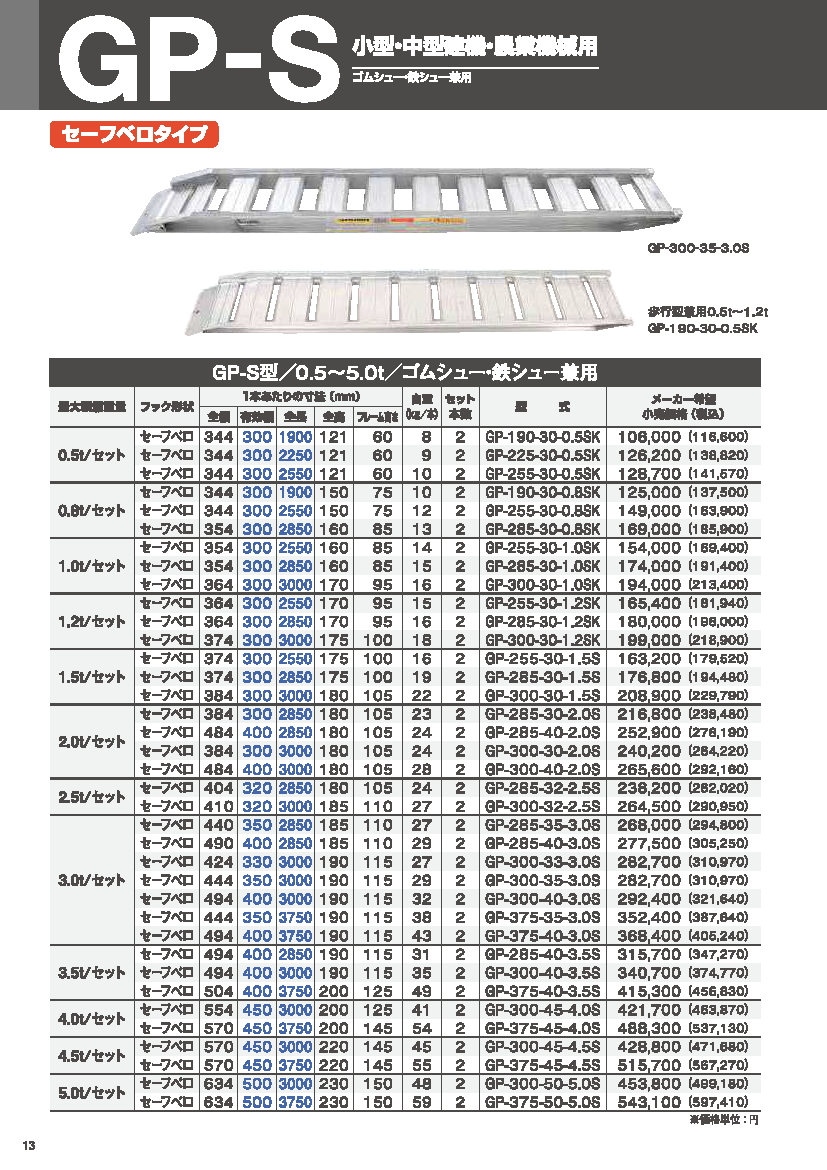 アルミブリッジ GP-285-30-0.8SK　0.8t/セット 昭和ブリッジ GP-S型  ２本 0.8トン/セット