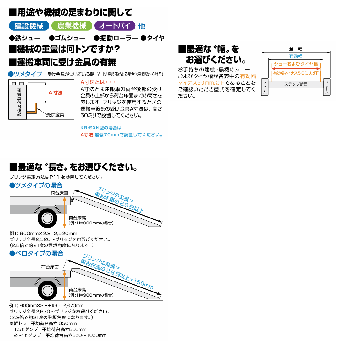 アルミブリッジ SBA-210-30-0.8 0.8t/セット SBA型 昭和ブリッジ ゴムクローラー・ホイール用 0.8トン/セット