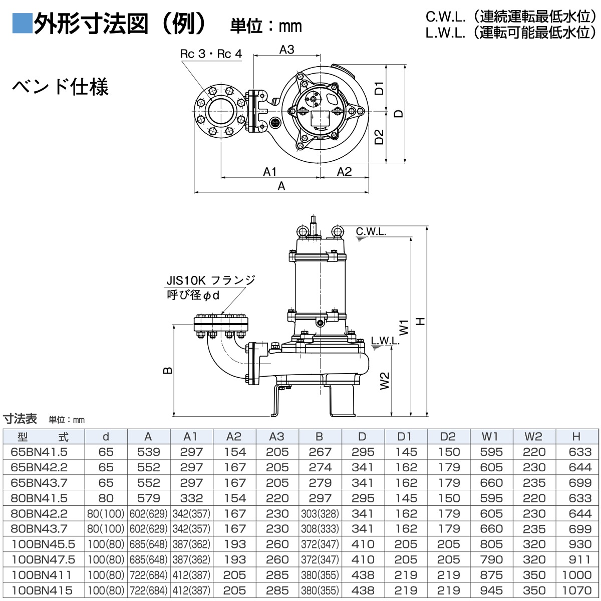 鶴見製作所 水中ポンプ 80BN41.5 汚物用 ベンド仕様 60Hz 三相200V