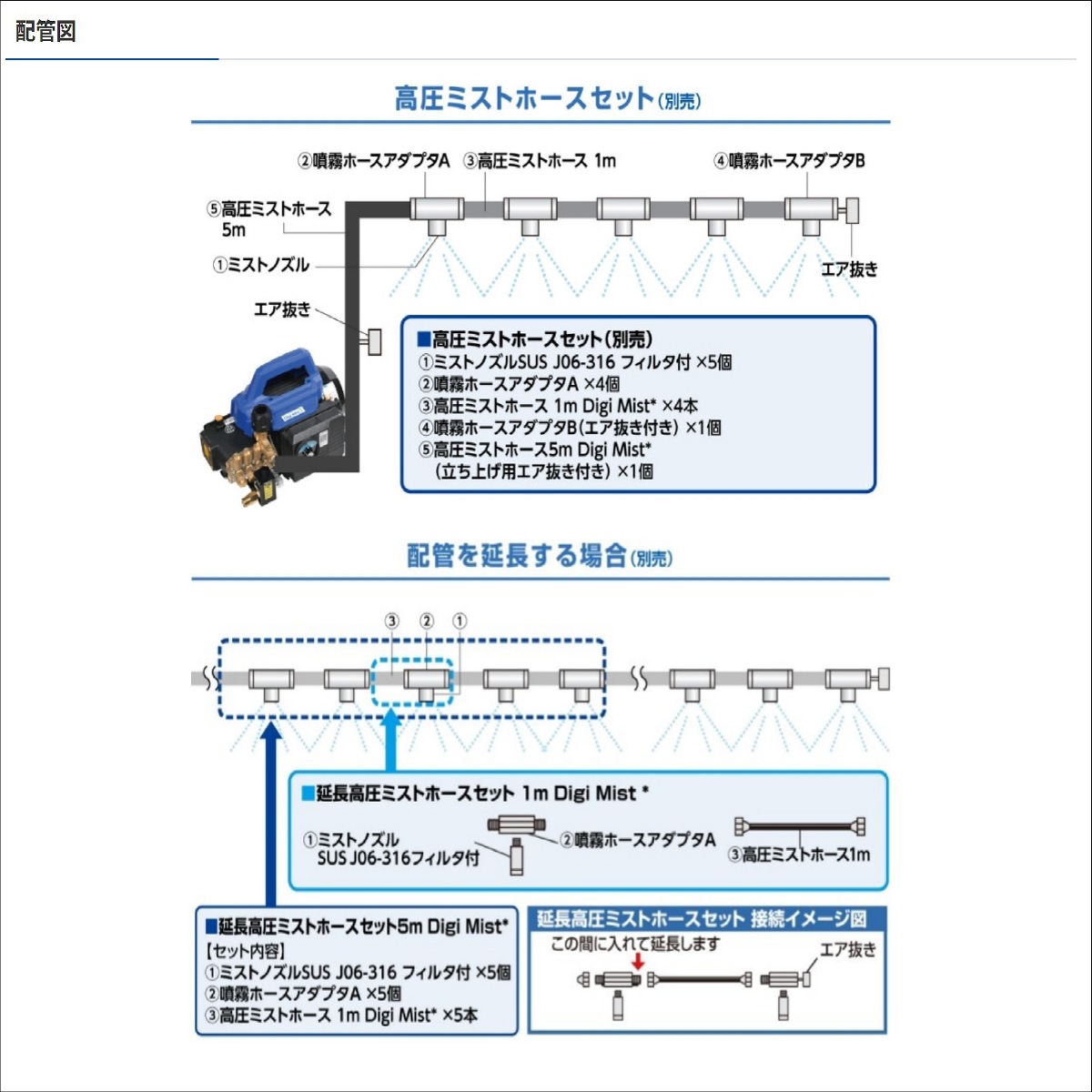 スーパー工業 延長高圧ミストホースセット 1m Digi Mist* ( デジ・ミスト3 用 10Z01G0002 ）