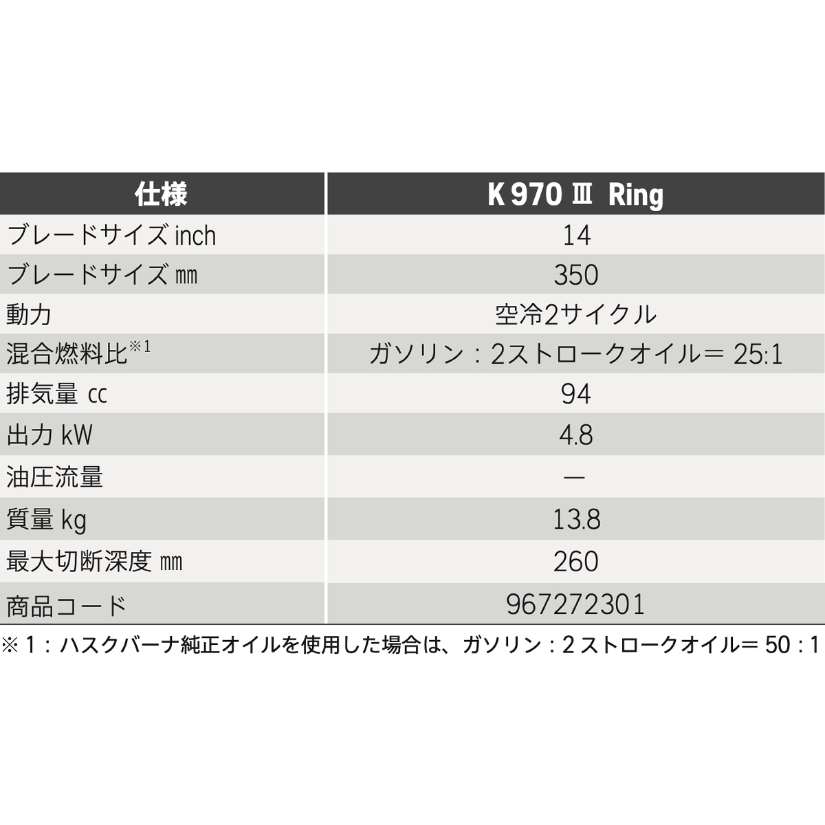 Husqvarna パワーカッター K970Ⅲ Ring 14インチ リングカッター (本体のみ) K970ⅢRing 14 ※ブレード別売り