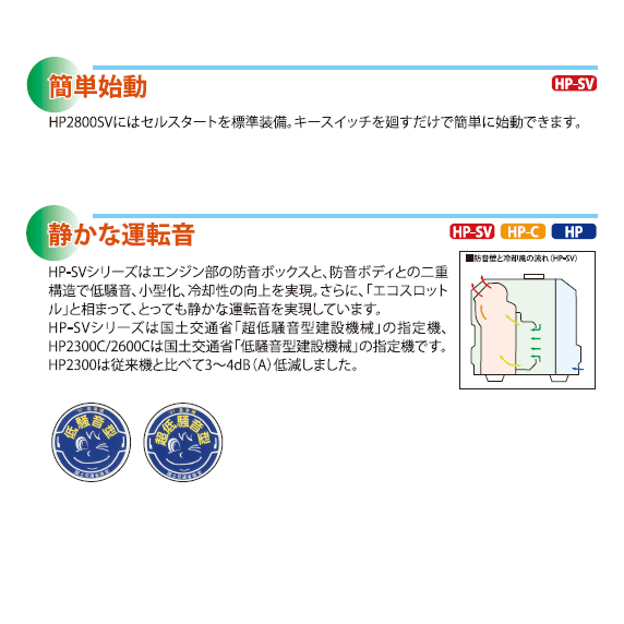 AIRMAN  (旧 北越工業) ガソリンエンジン発電機 HP2800SV-A1