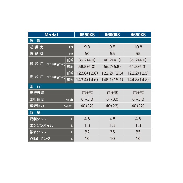 関東鉄工 ハンドガイドローラー NETIS超低騒音型 H600KS
