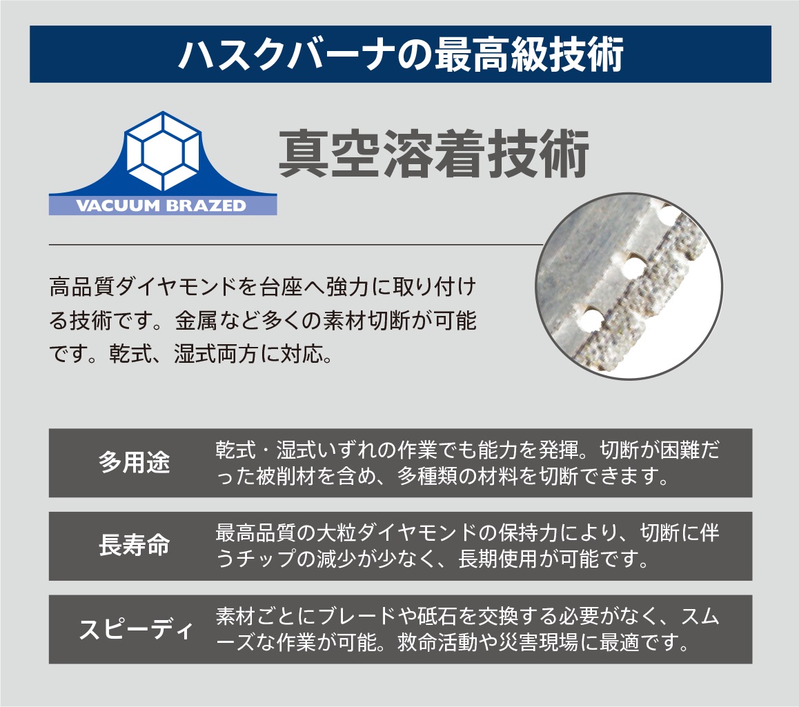 Husqvarna ダイヤモンドブレード VARI-CUT FR4 12インチ 鋳鉄管・マルチ素材用