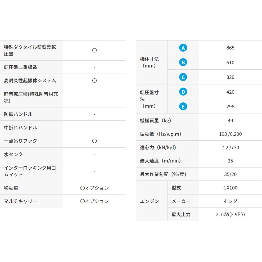 三笠産業 プレートコンパクター MVC-40HW