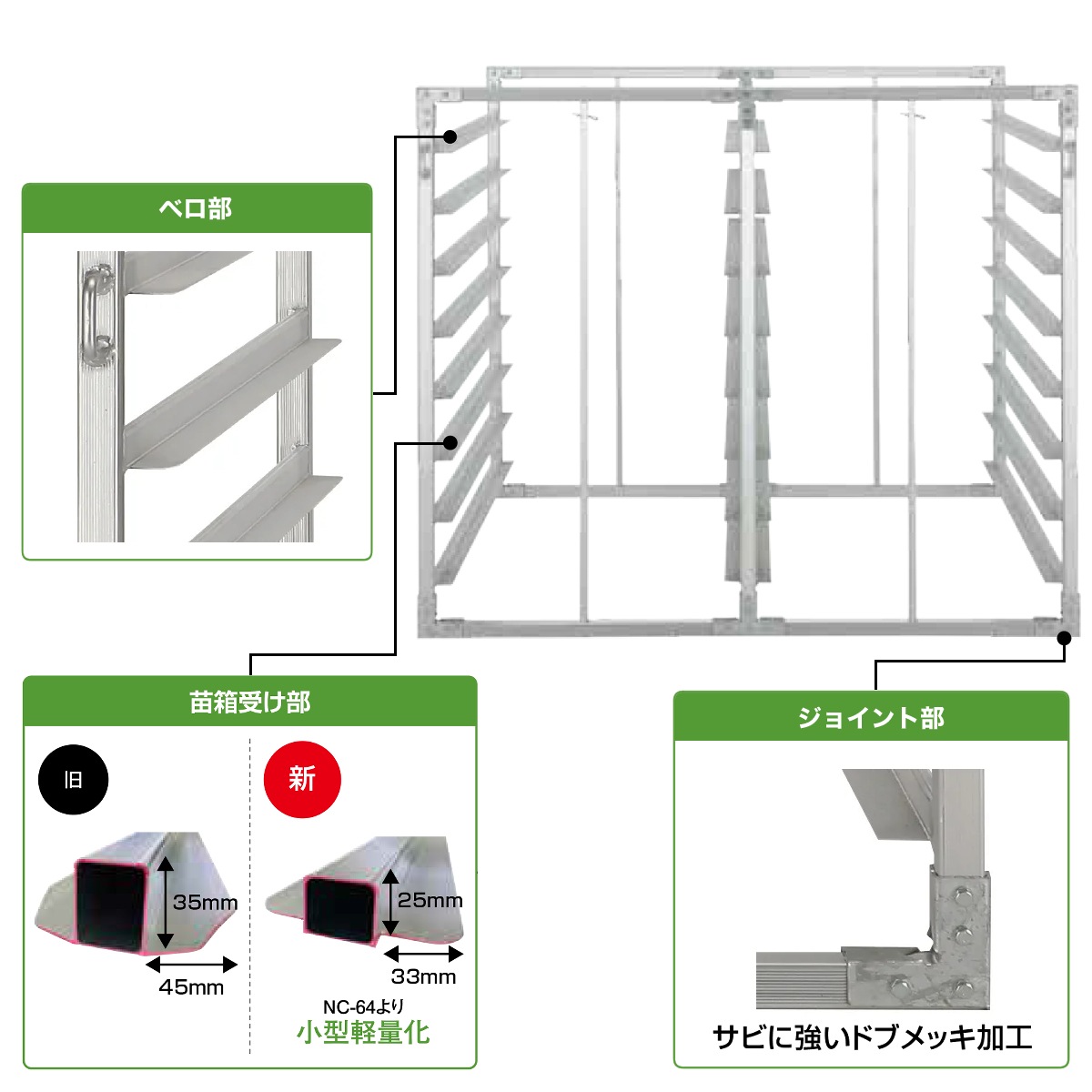 アルミ苗箱収納棚　NCA-64　64枚　水平収納　アルミ苗コンテナ 育苗運搬棚 苗棚　苗箱収納棚　アルインコ 最新改良版