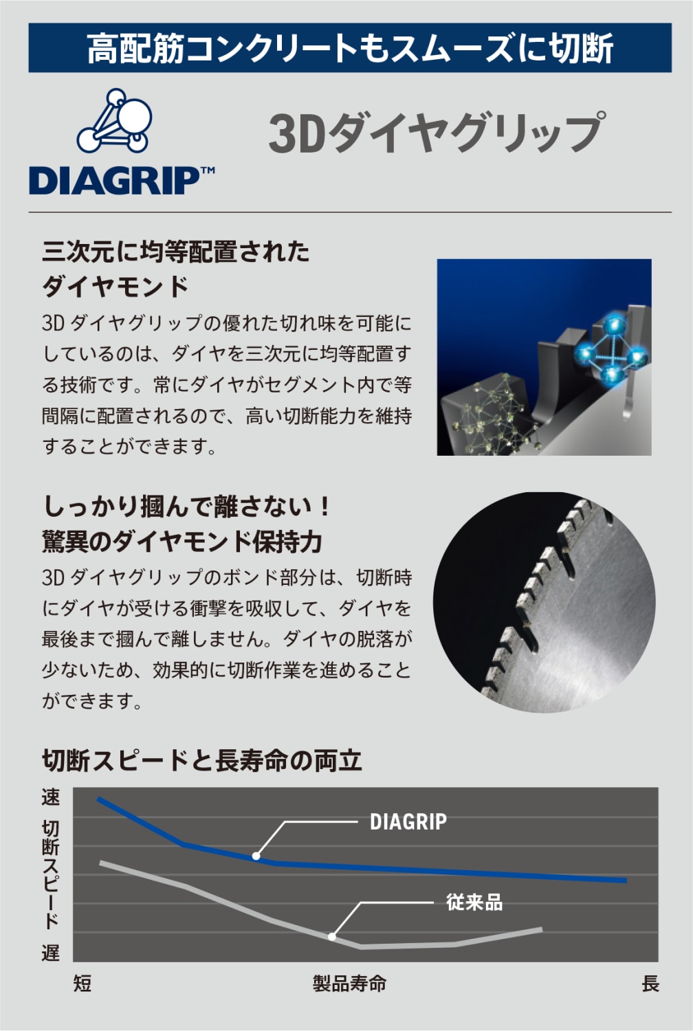 Husqvarna ダイヤモンドブレード ELITE-RING R20 14インチ リングカッター専用ブレード (コンクリート切断用 ソフト) R1420